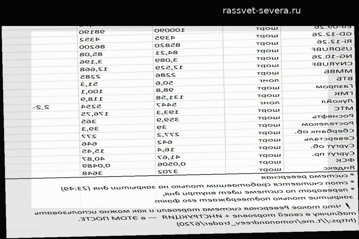 Обзор финансовых рынков на 1 октября 2026 года