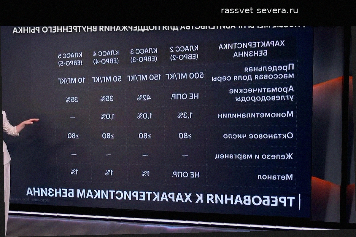 Сравнение характеристик и стандартов бензина: от Евро-2 до Евро-5