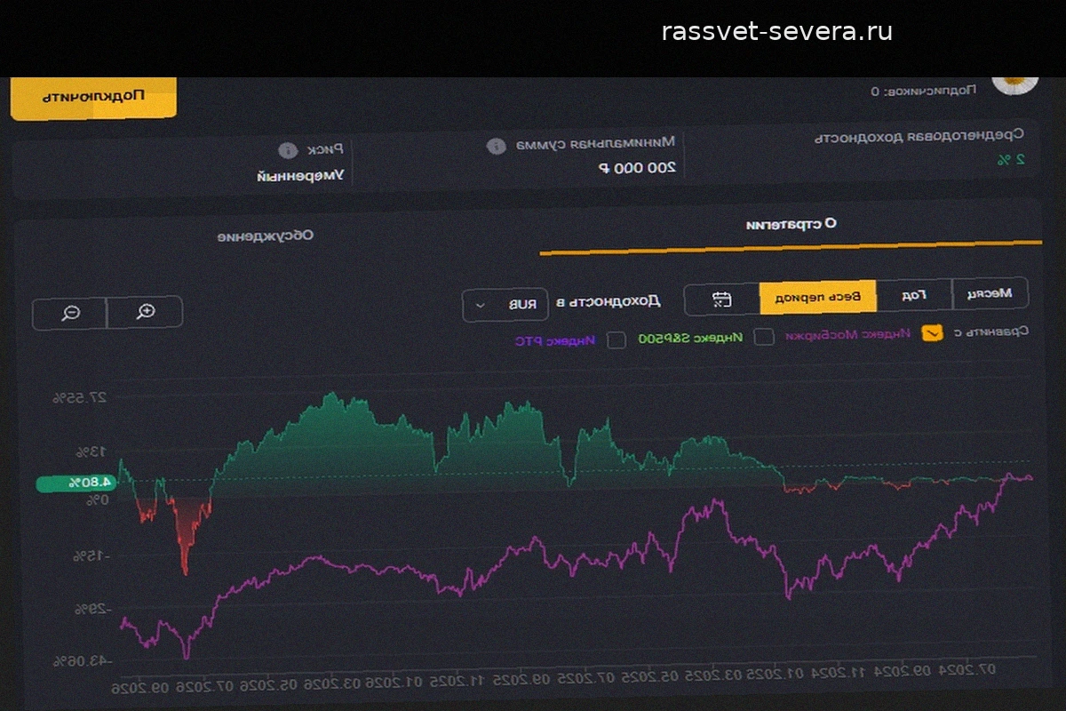 Отчет по дивидендному портфелю: 899 тысяч рублей дохода за год