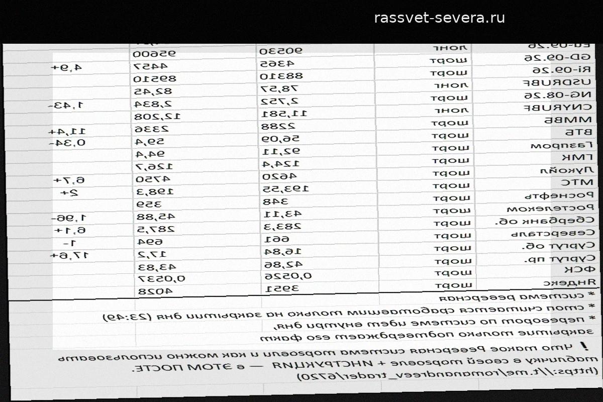 Обзор текущей ситуации на финансовых рынках от 14.08.2026