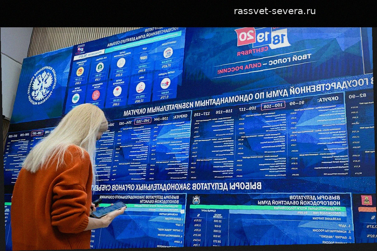 Итоги выборов в Государственную думу и регионы