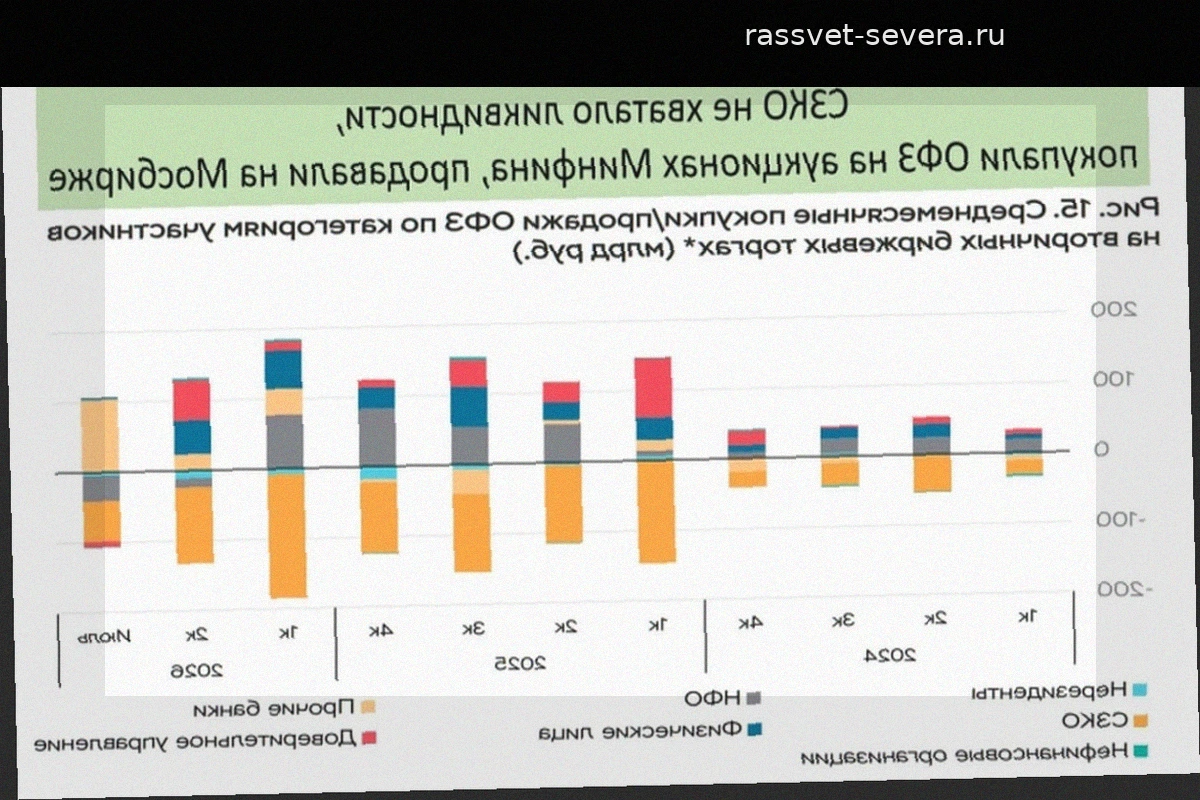 Ситуация на рынке ОФЗ и поиск доходности: Как обогнать RUONIA на 2% с минимальным риском