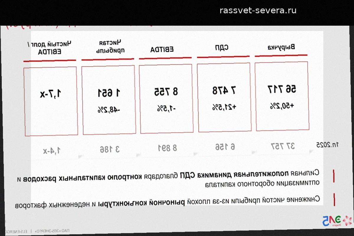 Реорганизация снизила чистую прибыль «ЭЛ5-Энерго» в первом полугодии 2026 года