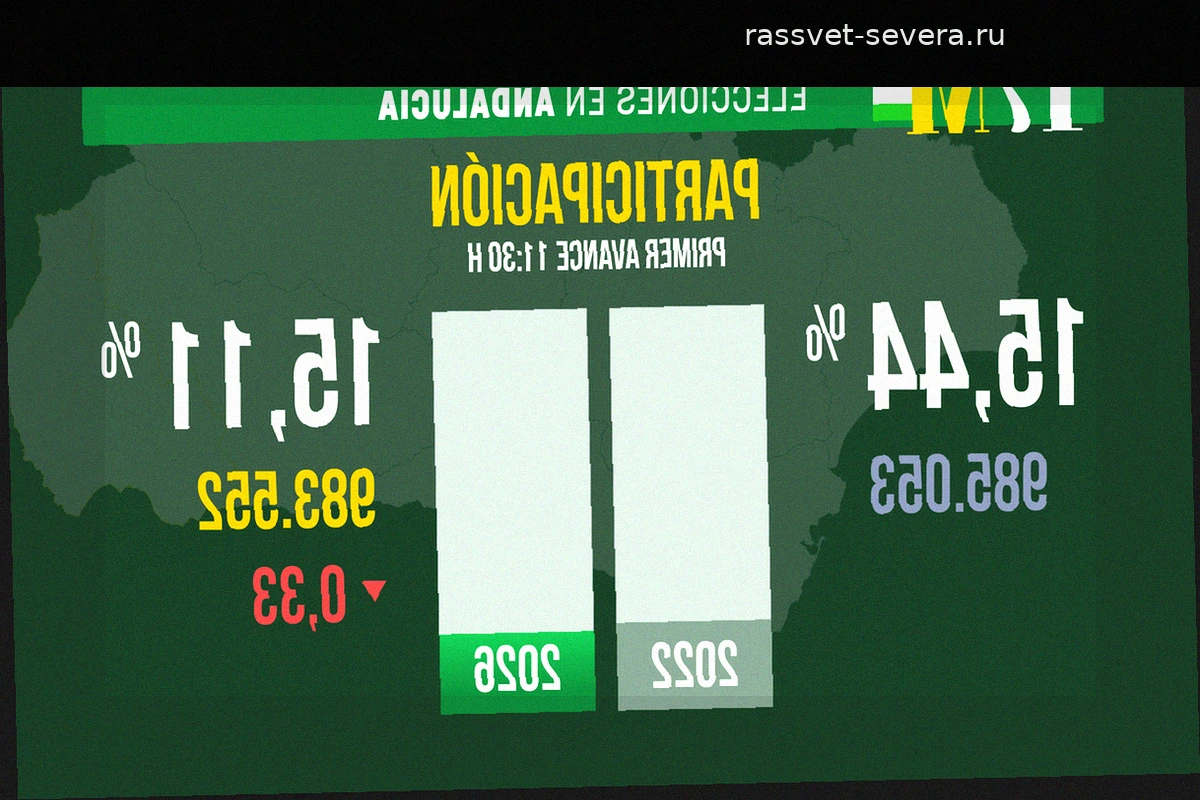 Явка в Андалусии на 11:30 утра зафиксирована на уровне 15%: данные практически идентичны показателям 2022 года