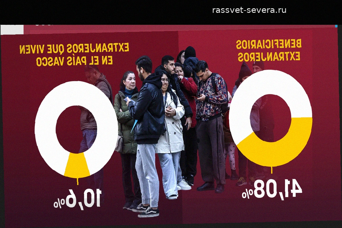 Иностранцы в Стране Басков получают 41% пособий для малоимущих, составляя лишь 10% населения