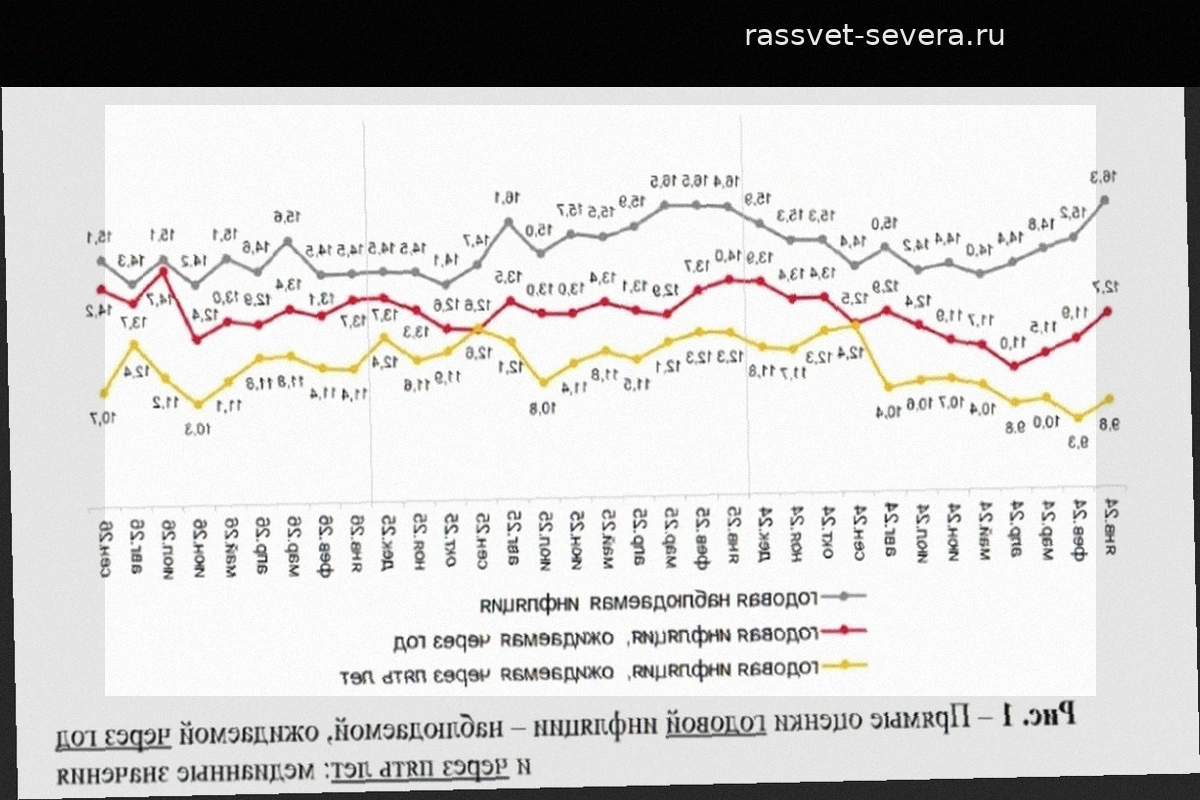 Инфляционные ожидания и состояние банковского сектора
