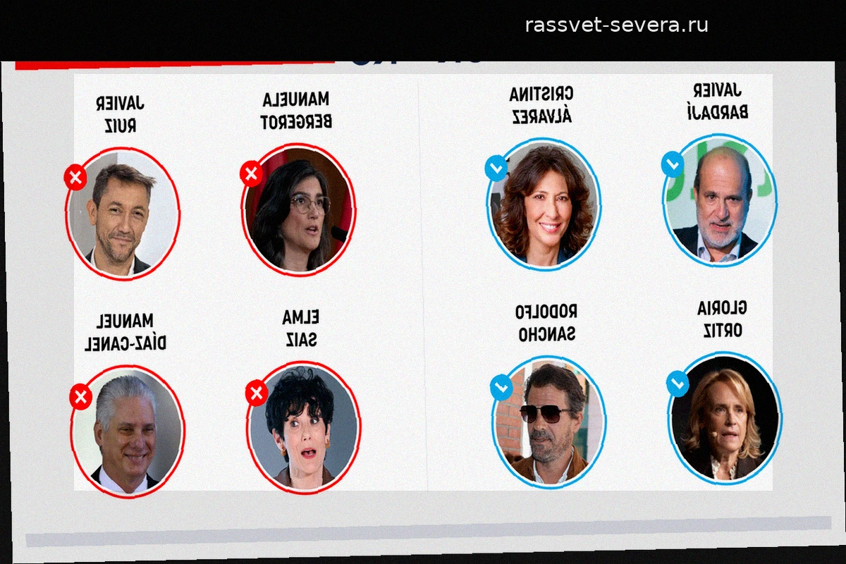 Итоги дня: Плюсы и минусы за 24 апреля 2026 года