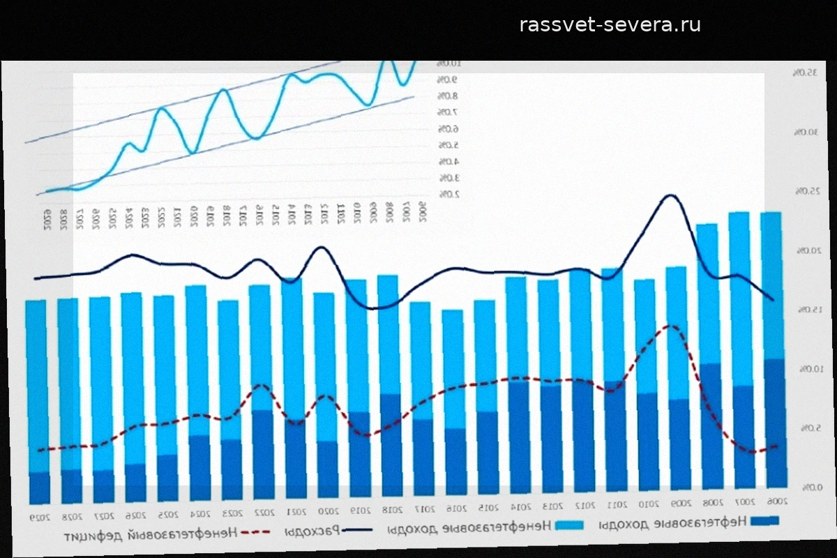 Минфин внес в Госдуму проект бюджета на 2027–2029 годы
