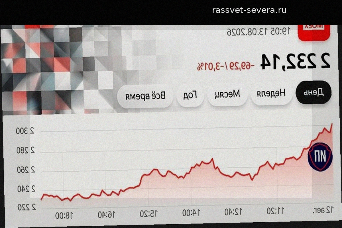 Рынок акций под давлением: новые возможности на фоне коррекции