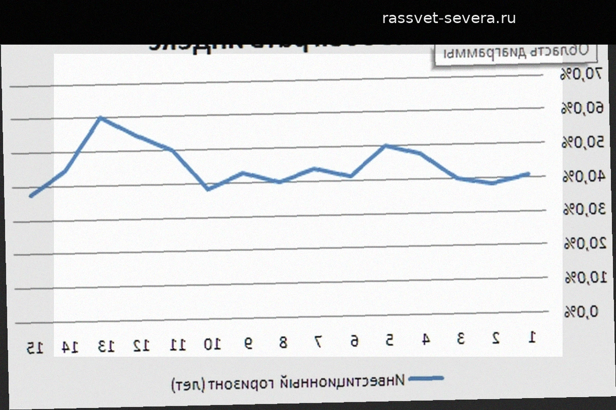Динамическое распределение активов на основе ключевой ставки ЦБ