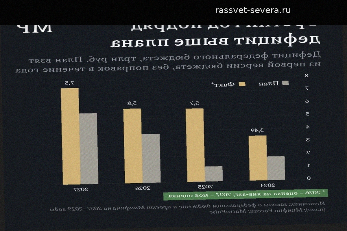 Бюджет 2027–2029: влияние налогов и дефицита на рынок